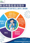 Bahasa Cina : Dos Penggalak Vaksin COVID-19
